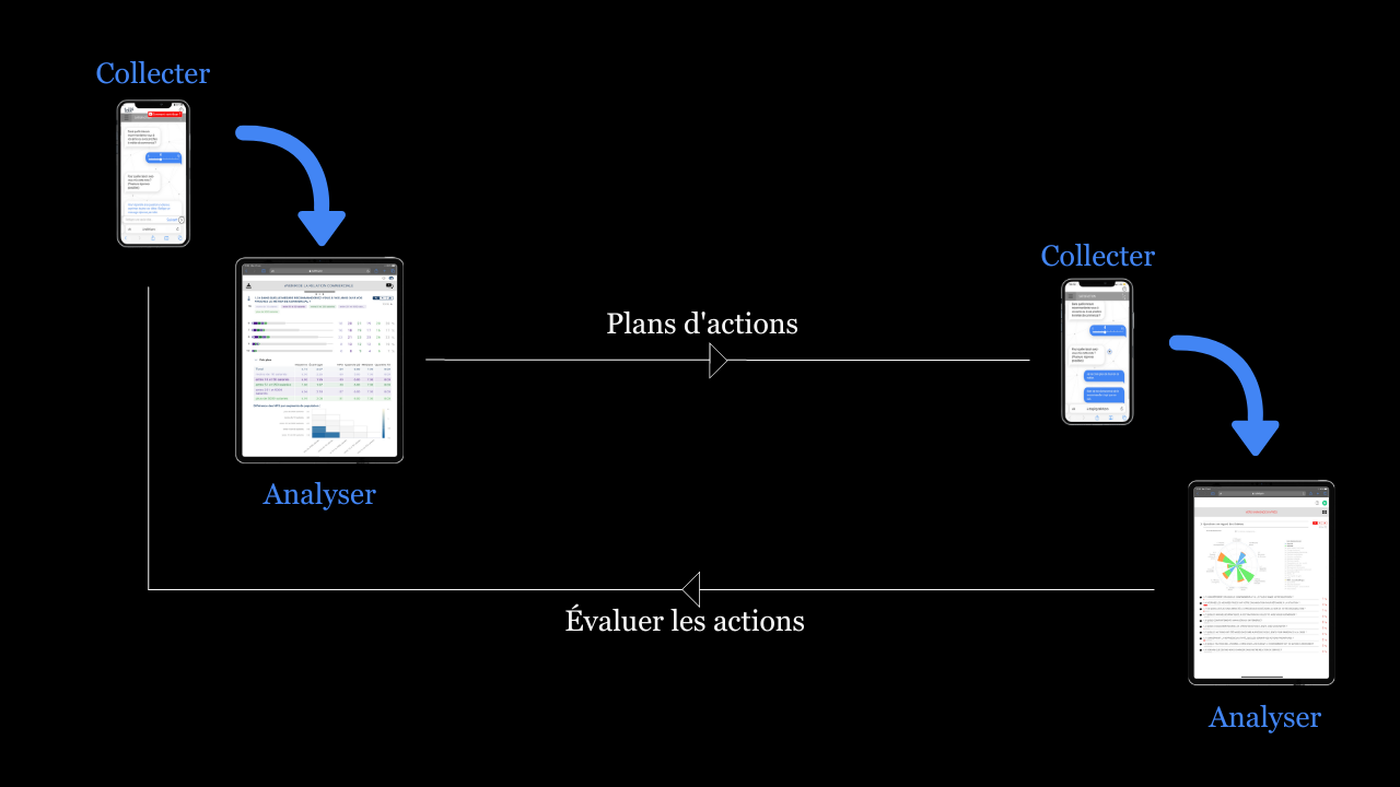 Comment marche le nps qualitatif talk⁴