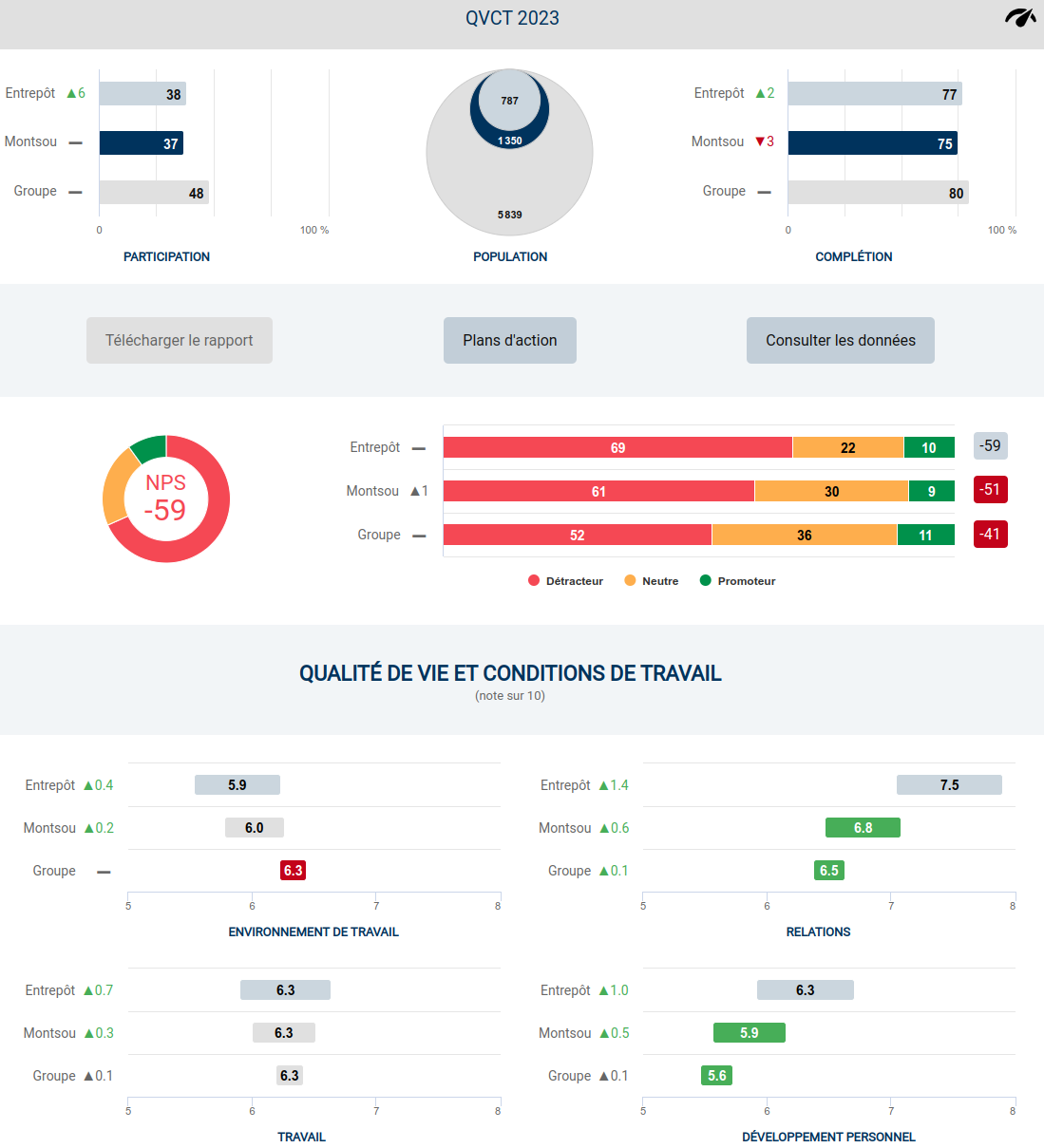 portail d'accès aux résultats