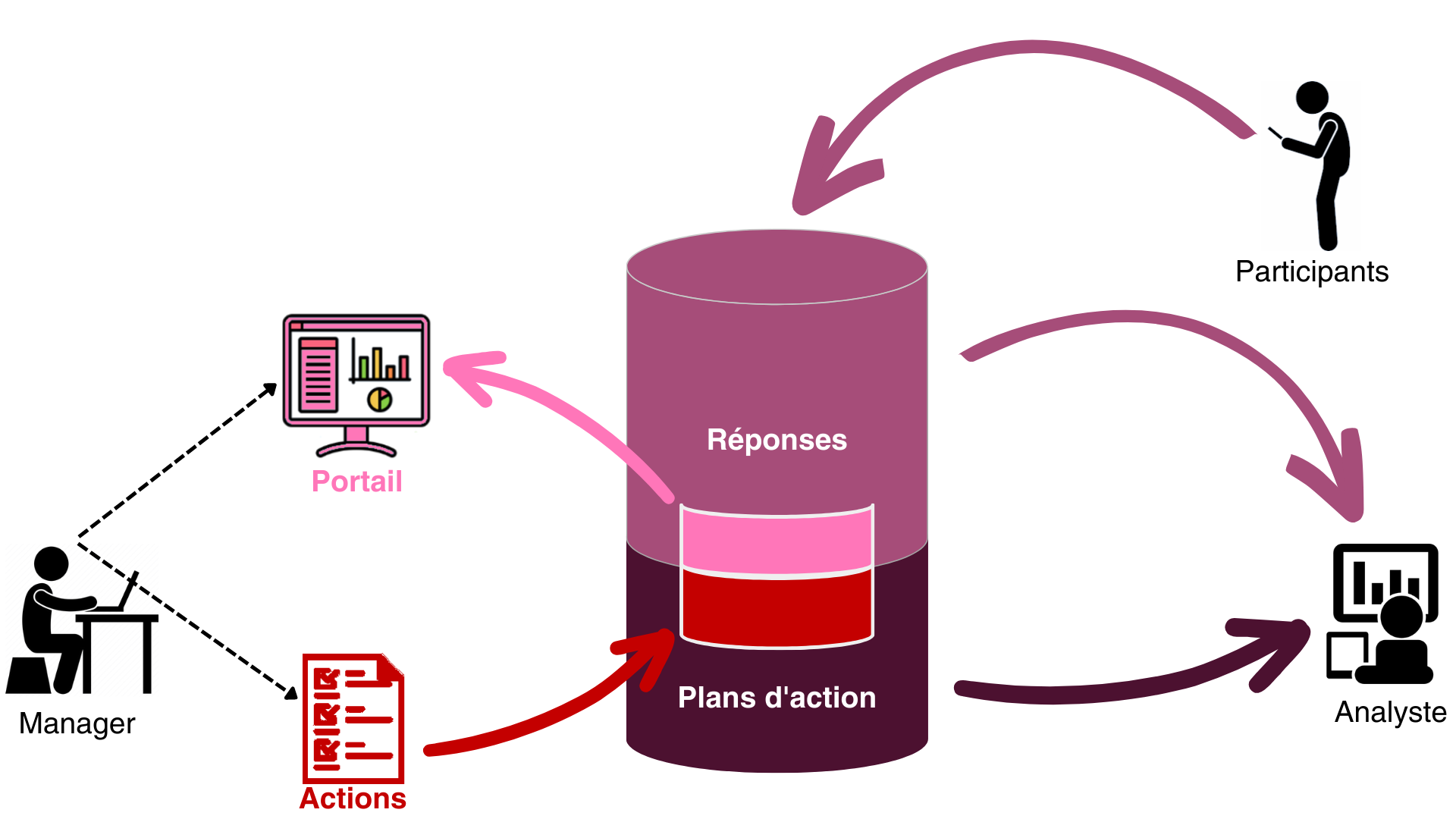 approches stratégique et tactique